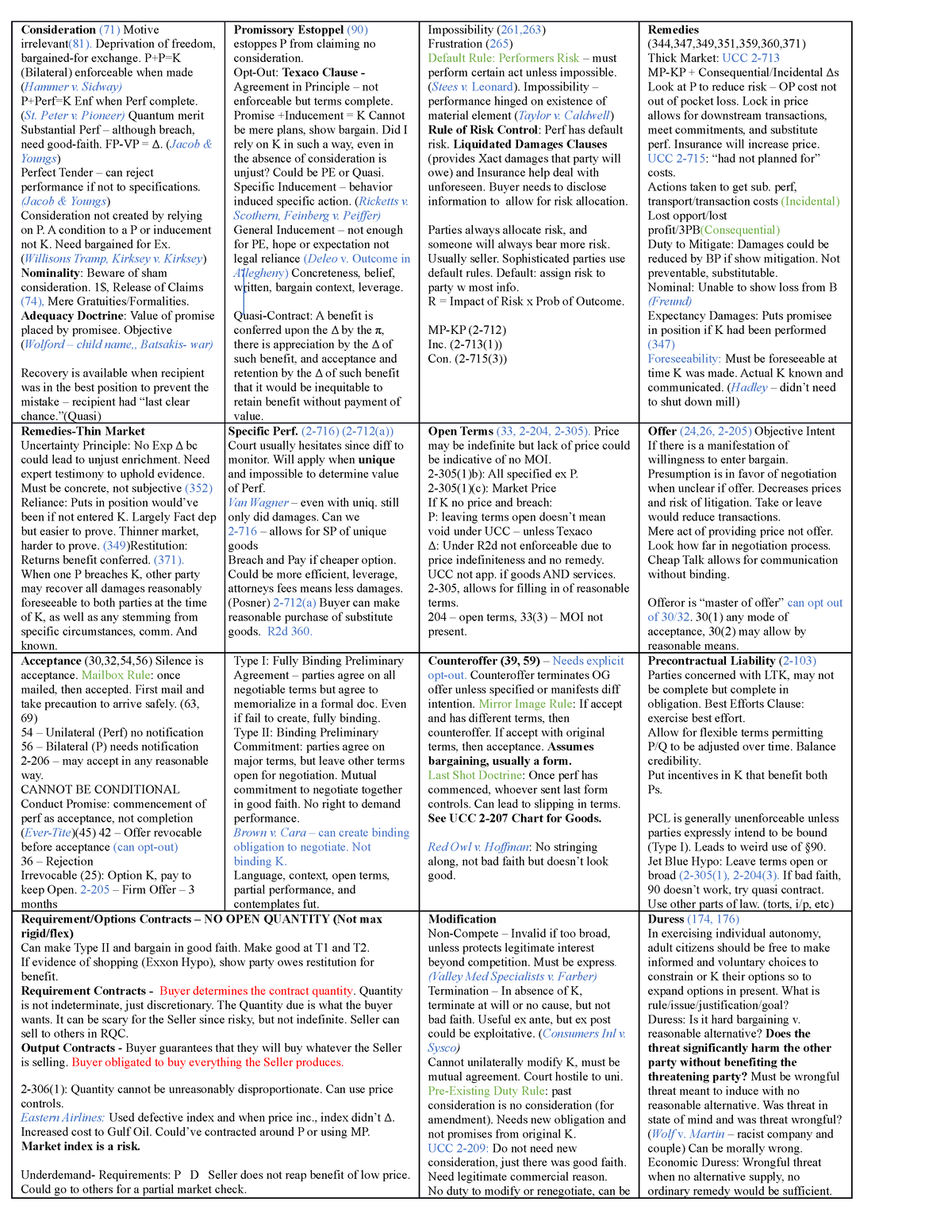 Contracts Attack Sheet - Consideration (71) Motive irrelevant(81 ...