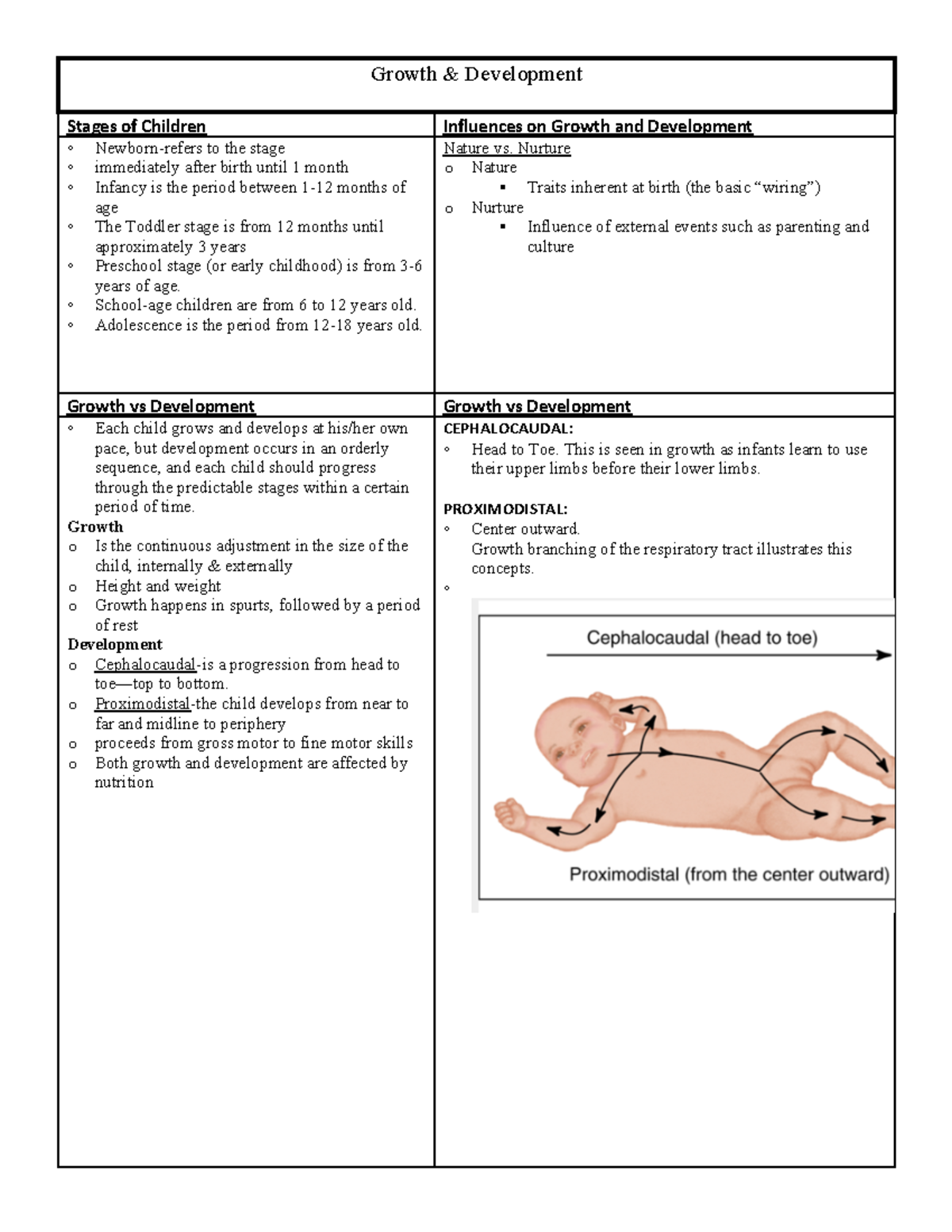 Unit 1 Pedi - notes - Growth & Development Stages of Children ...