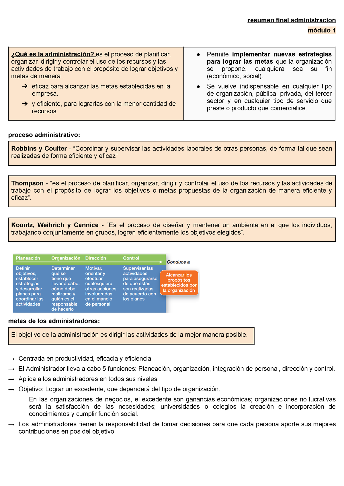 Resumen Final Administracion - Resumen Final Administracion Módulo 1 ...