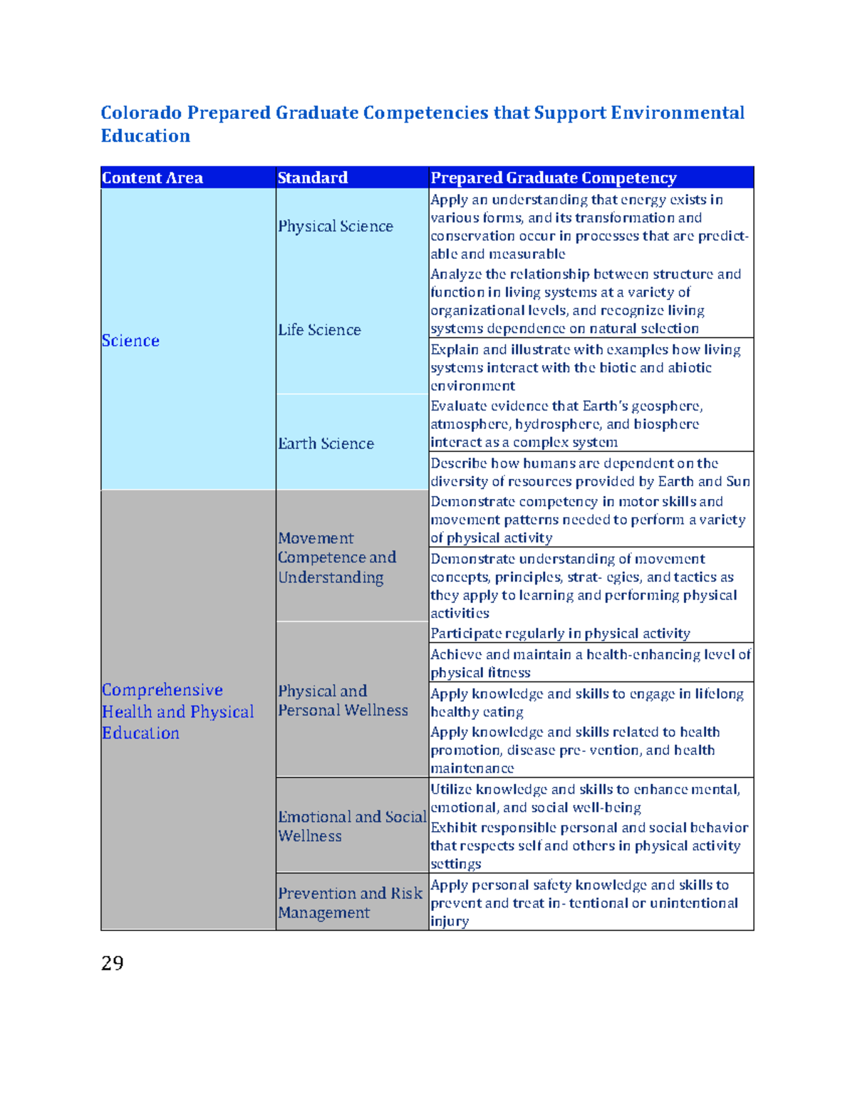 EEE 1 - n.a - Colorado Prepared Graduate Competencies that Support ...
