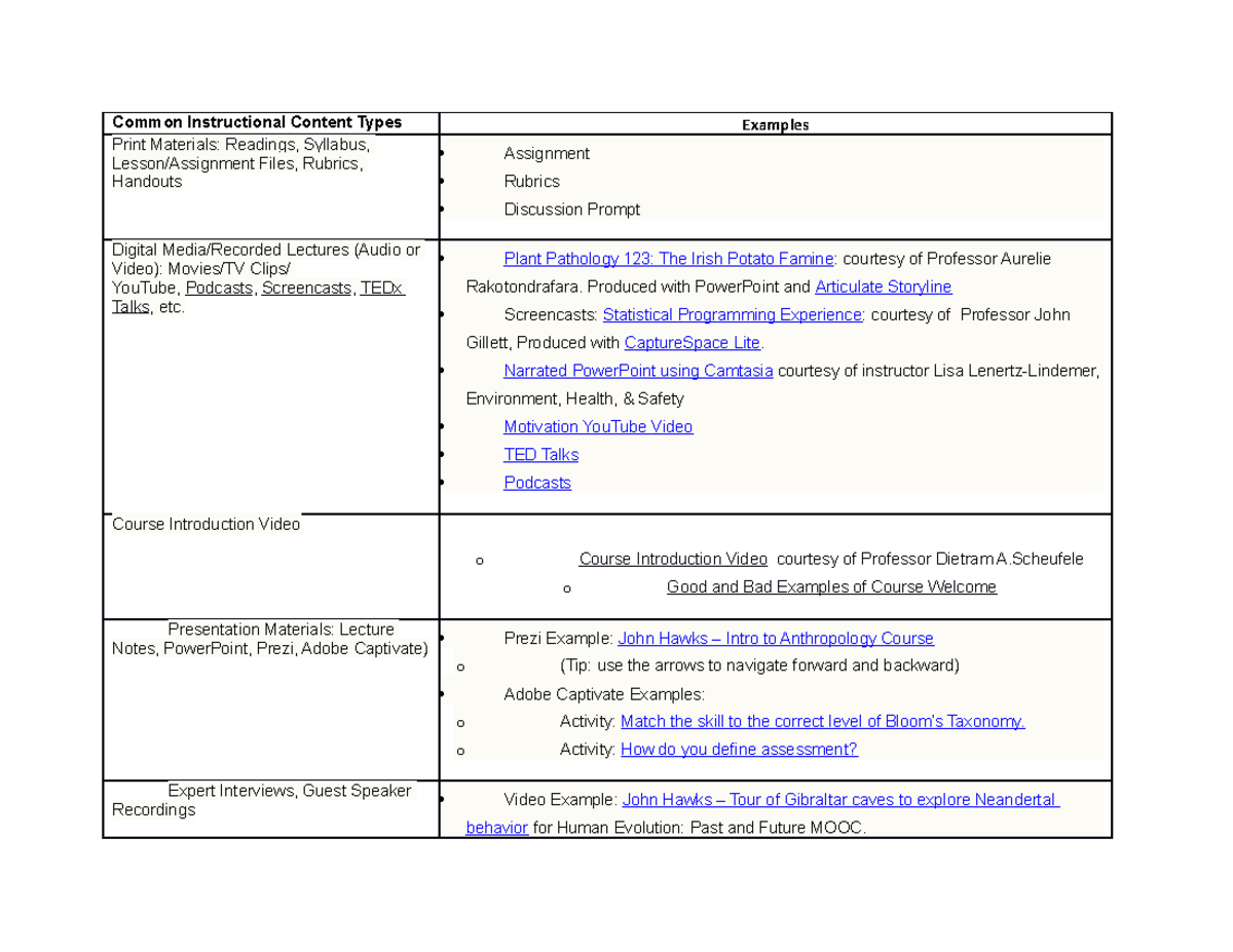 IMS instructional materials Common Instructional Content Types