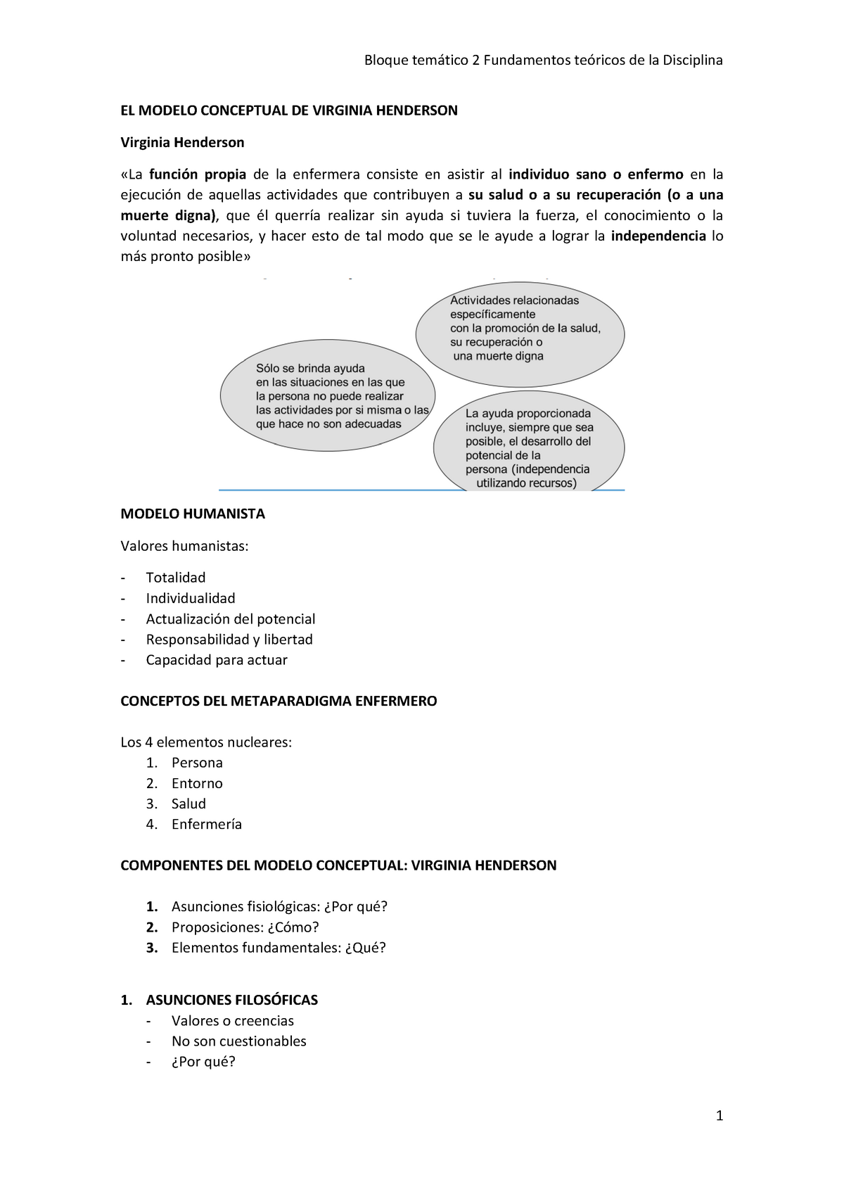 MODELO CONCEPTUAL DE VIRGINIA HENDERSON - Bloque temático 2 Fundamentos  teóricos de la Disciplina EL - Studocu