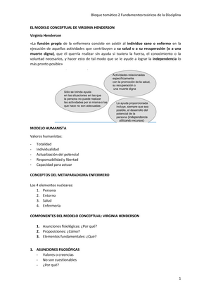 MODELO CONCEPTUAL DE VIRGINIA HENDERSON - Bloque temático 2 Fundamentos  teóricos de la Disciplina EL - Studocu