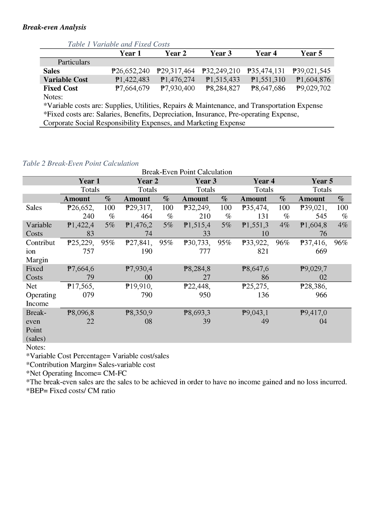 break-even-analysis-break-even-analysis-break-even-analysis-table-1