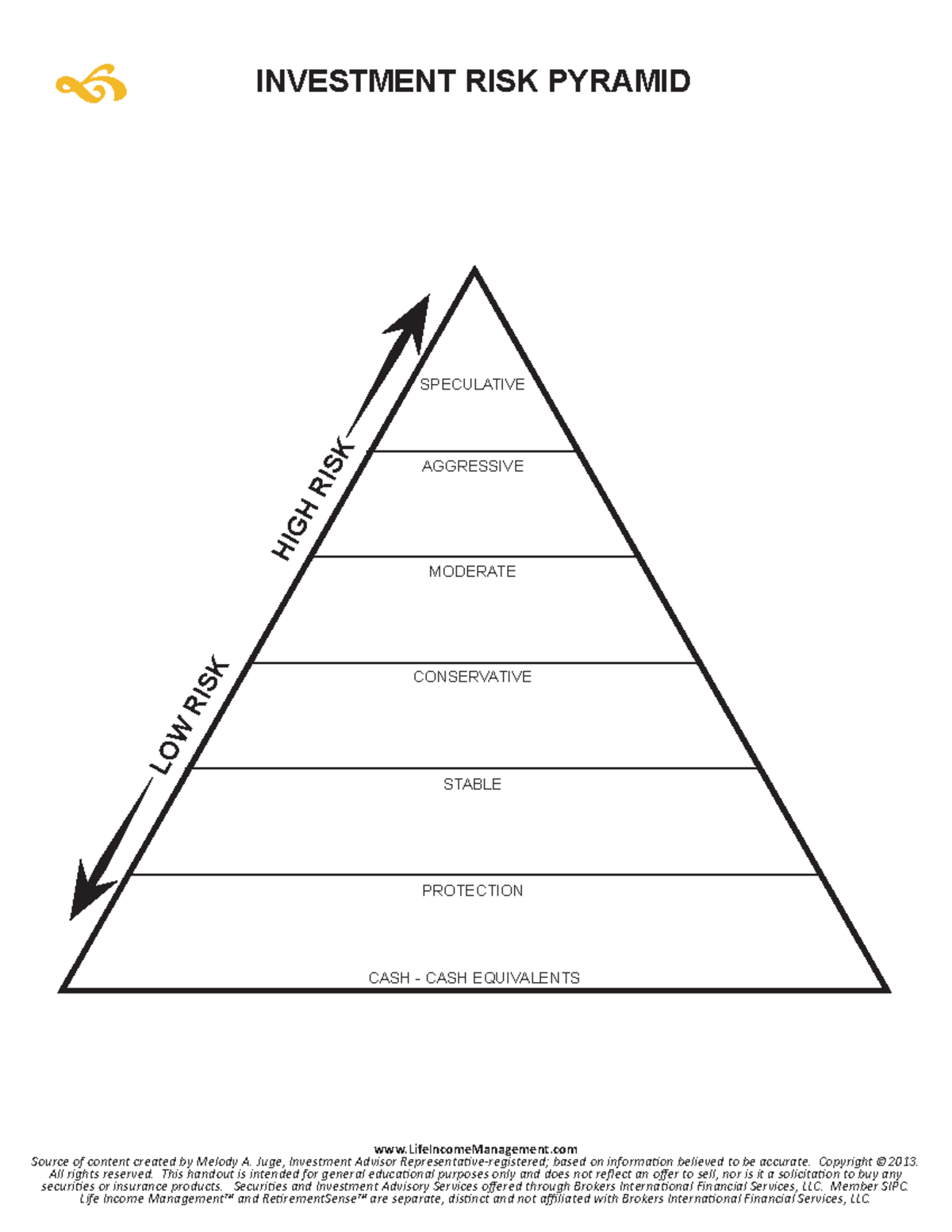 LIM Investment Risk Pyramid INVESTMENT RISK PYRAMID LOW RISK HIGH