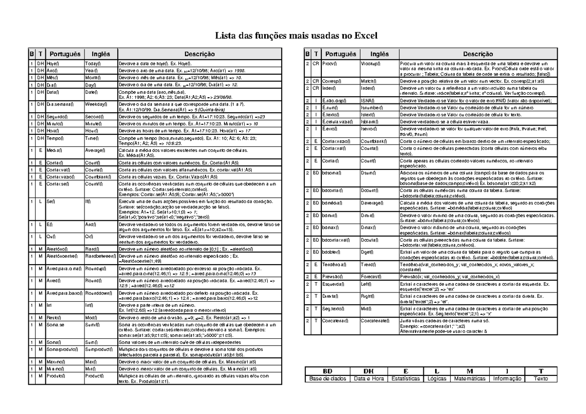 Funcoes-excel - resumos aulas - Lista das funções mais usadas no Excel ...