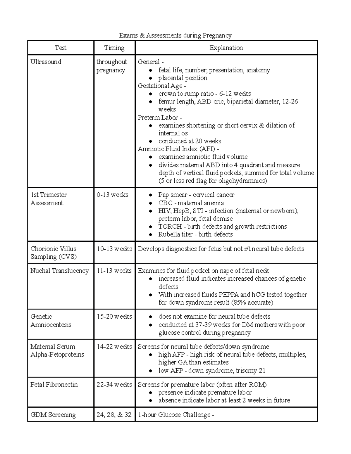 Exams & Assessments during Pregnancy - Exams & Assessments during ...