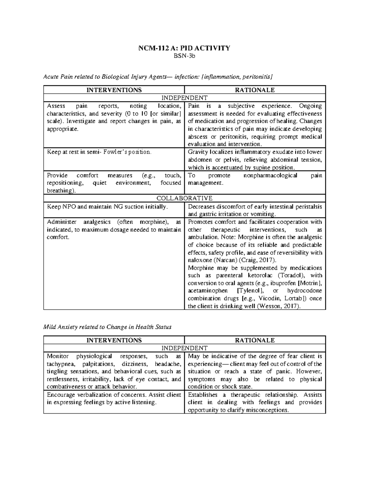 NCM 112 A PID Activity Nursing Care Plan - NCM-112 A: PID ACTIVITY BSN ...