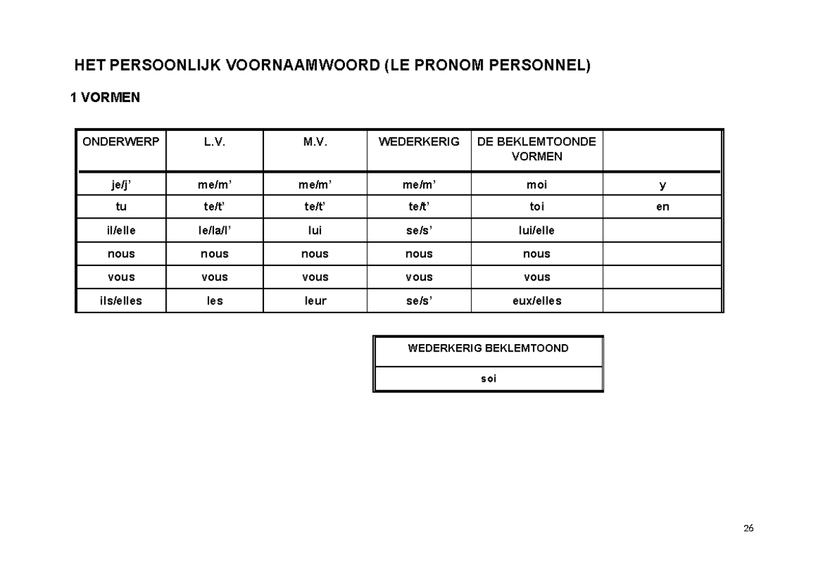Het persoonlijk voornaamwoord - HET PERSOONLIJK VOORNAAMWOORD (LE