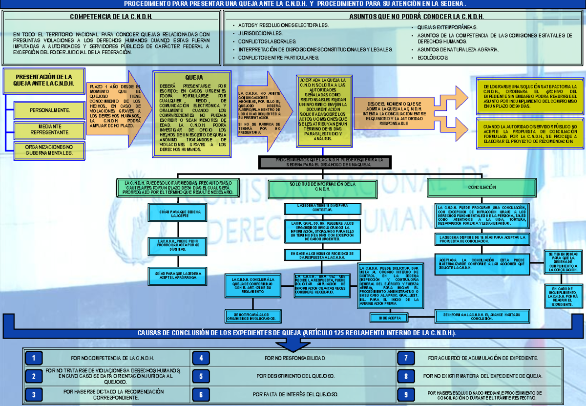 Procedimientos Quejas - PROCEDIMIENTO PARA PRESENTAR UNA QUEJA ANTE LA ...