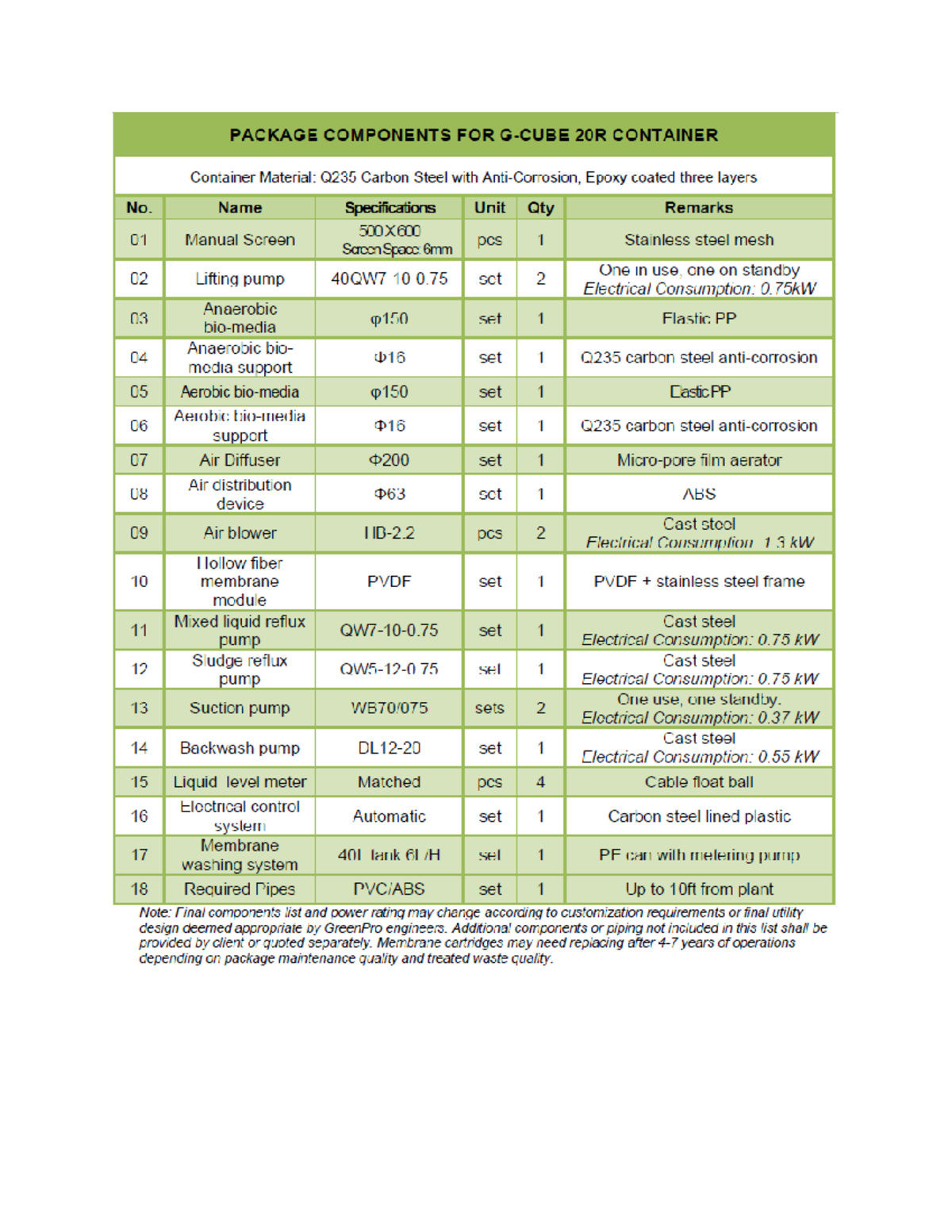 Accessories MBR Membrane Bioreactor BS Mechanical Engineering MSU