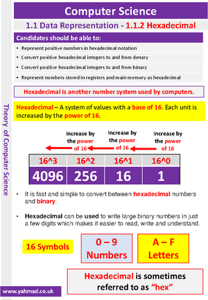 1.1.2 Hexadecimal notes for computer - Theory of Computer Science ...