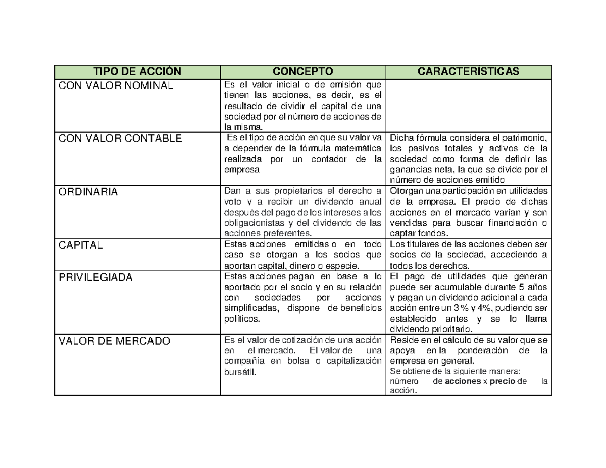 Sánchez Deloya, Clasificación De Acciones - TIPO DE ACCIÓN CONCEPTO ...