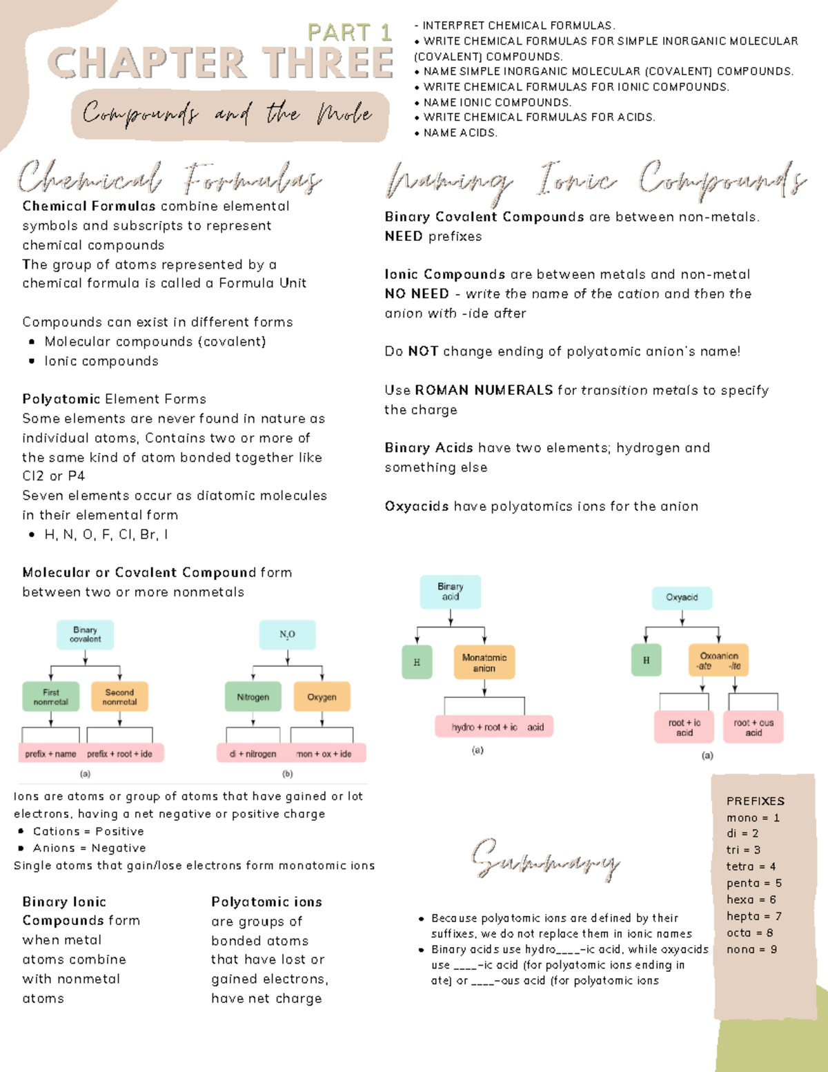 CHEM 1310 CH.3 Notes - CHAPTER THREECHAPTER THREE Compounds and the ...