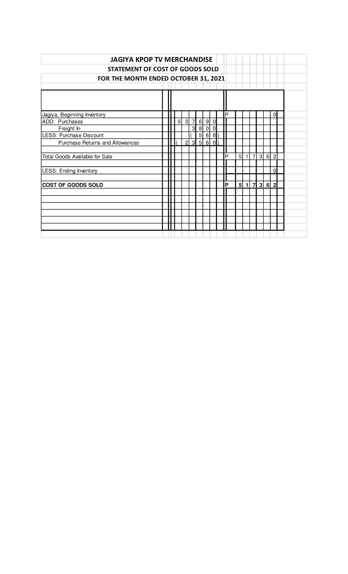 What Is Cost Of Goods Sold In Trial Balance