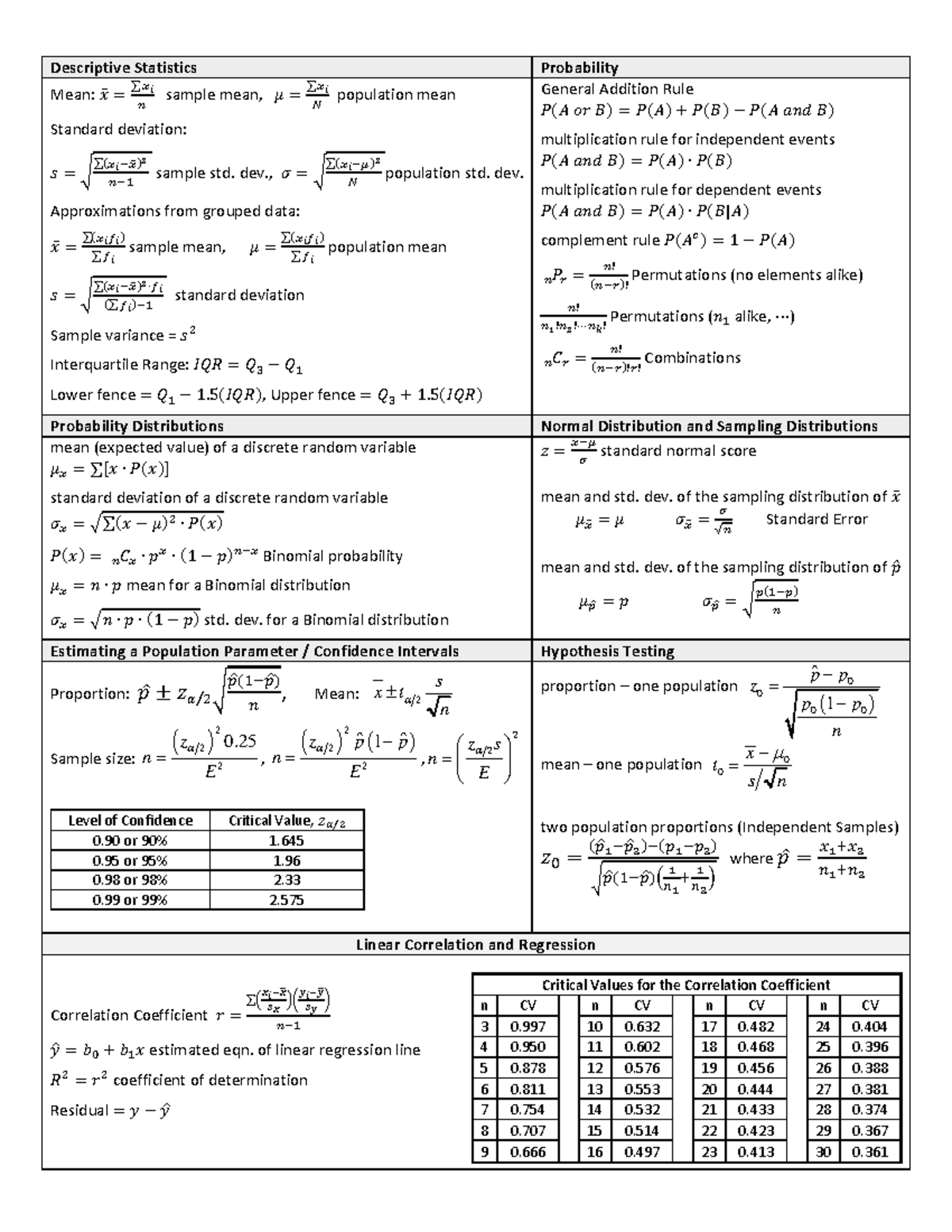 0. Statistics Formula Card - Descriptive Statistics Probability Mean ...