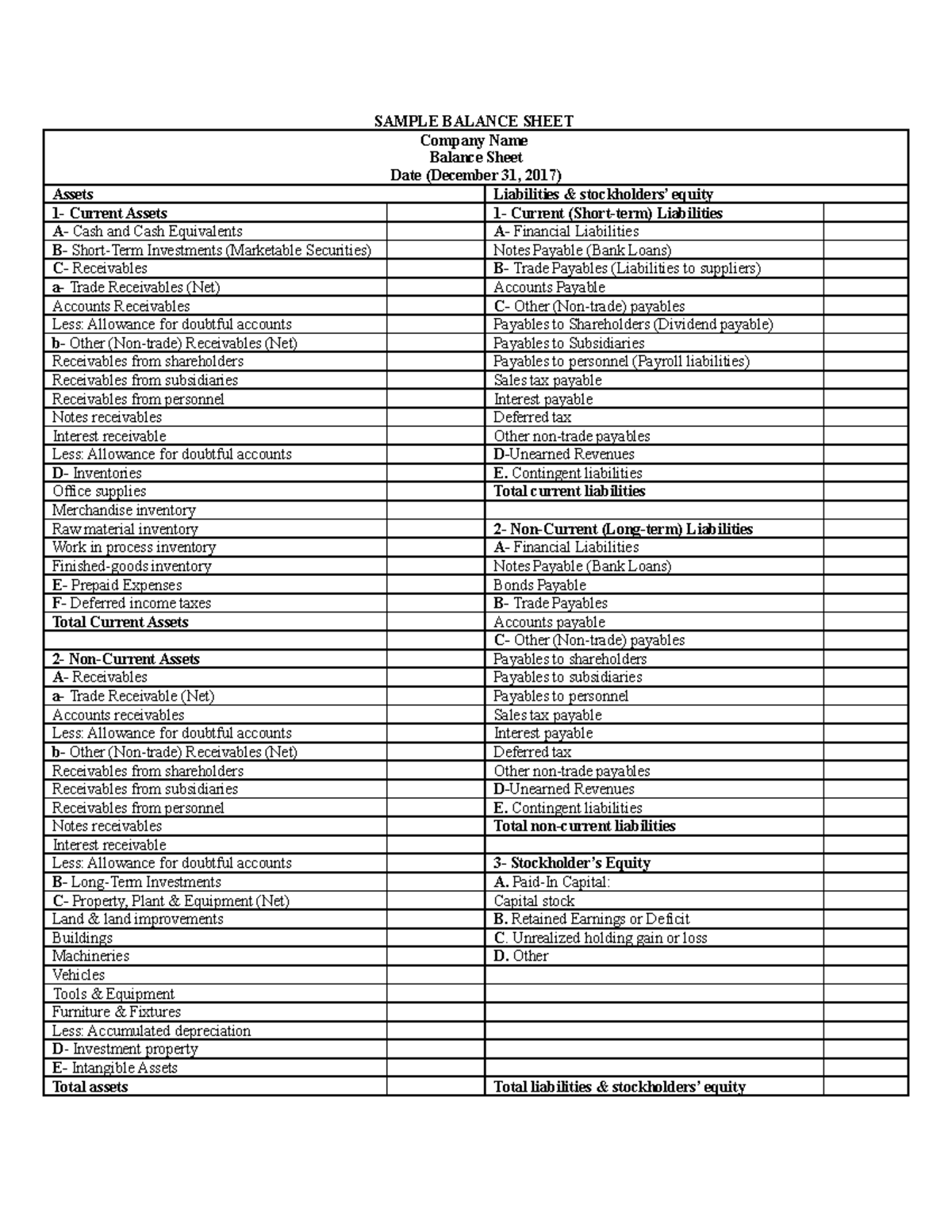 Balance sheet (1) - Copy - SAMPLE BALANCE SHEET Company Name Balance ...