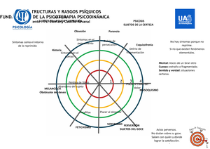 Mmpi 2 Explicacion - Explicación Test De Personalidad MMPI Para Su ...