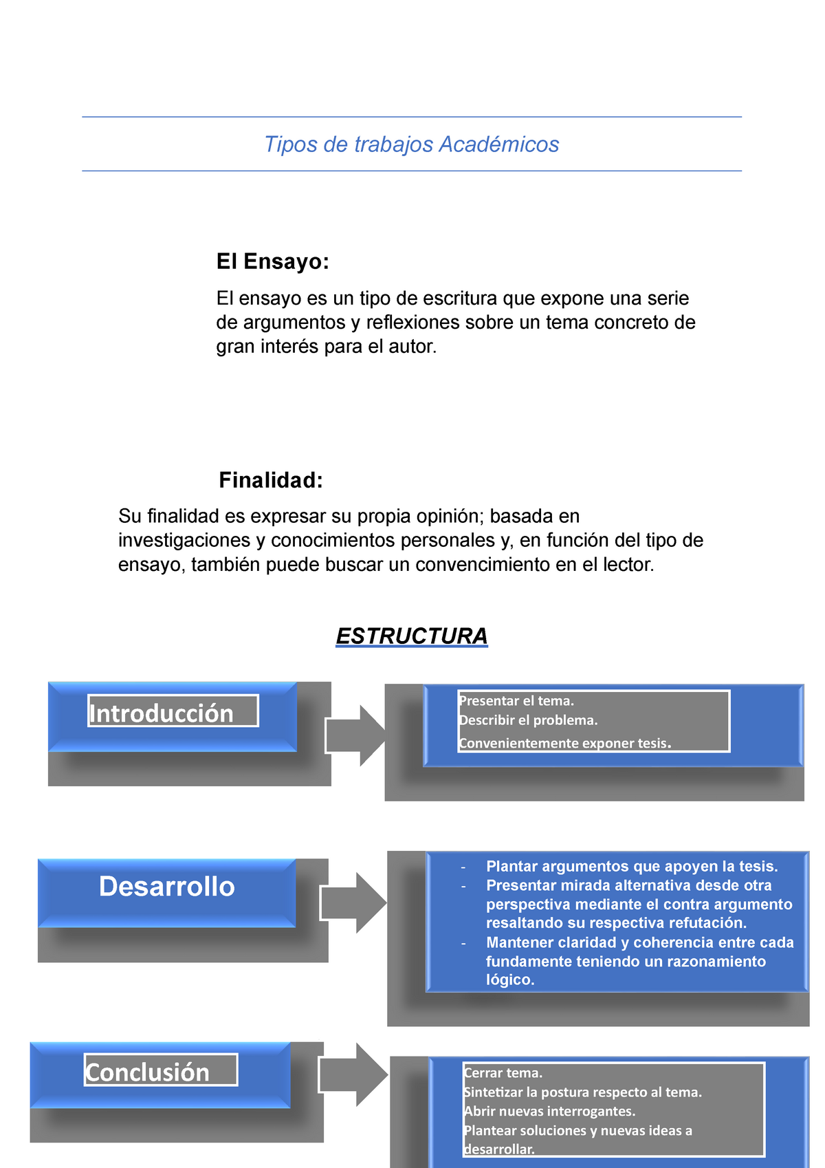 Tipos De Trabajos Académicos Tipos De Trabajos Académicos El Ensayo El Ensayo Es Un Tipo De 6046