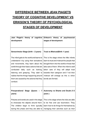 Difference Between JEAN Piagets Theory OF Cognitive Development VS Erikson DIFFERENCE BETWEEN JEAN Studocu