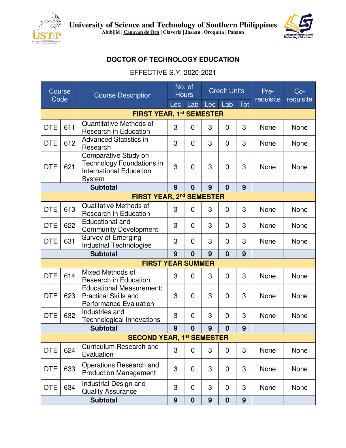 doctor of technology education in the philippines