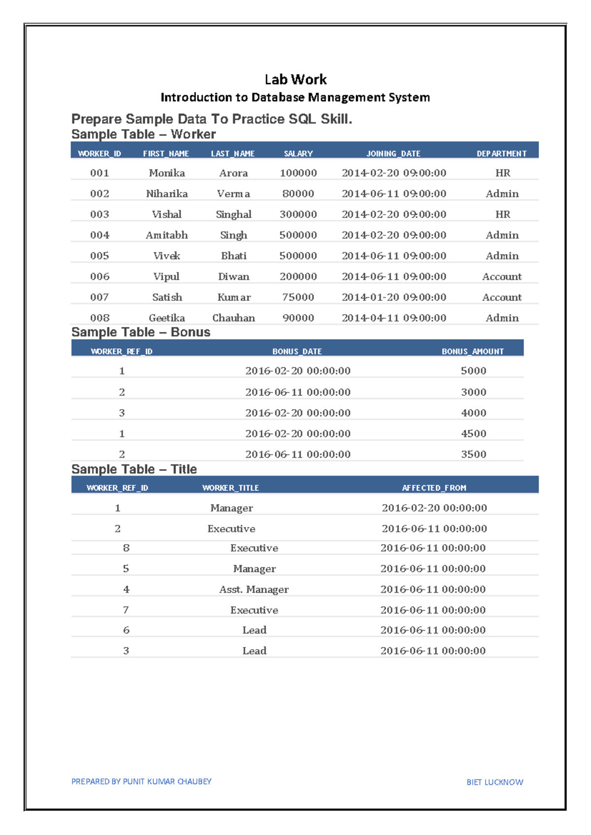 DOC-20230927-WA0012 - Lab Work Introduction to Database Management ...
