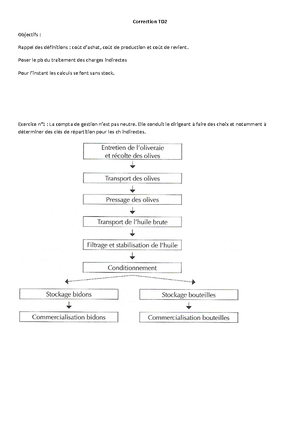 Comptabilité De Gestion - CHAPITRE 1: FONDEMENT DE LA COMPTABILITÉ DE ...