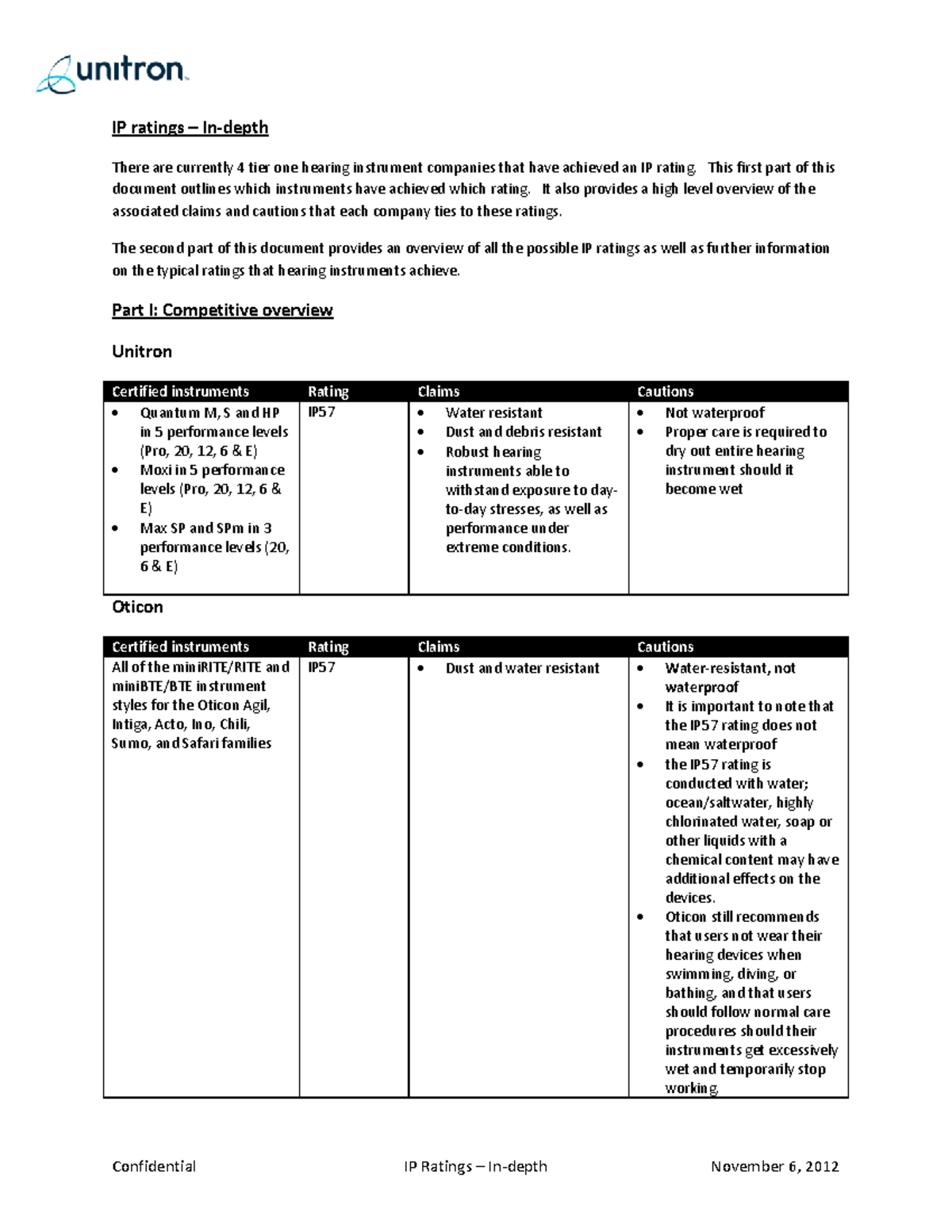 IP rating explained 110612 Final - IP ratings – In-depth There are ...