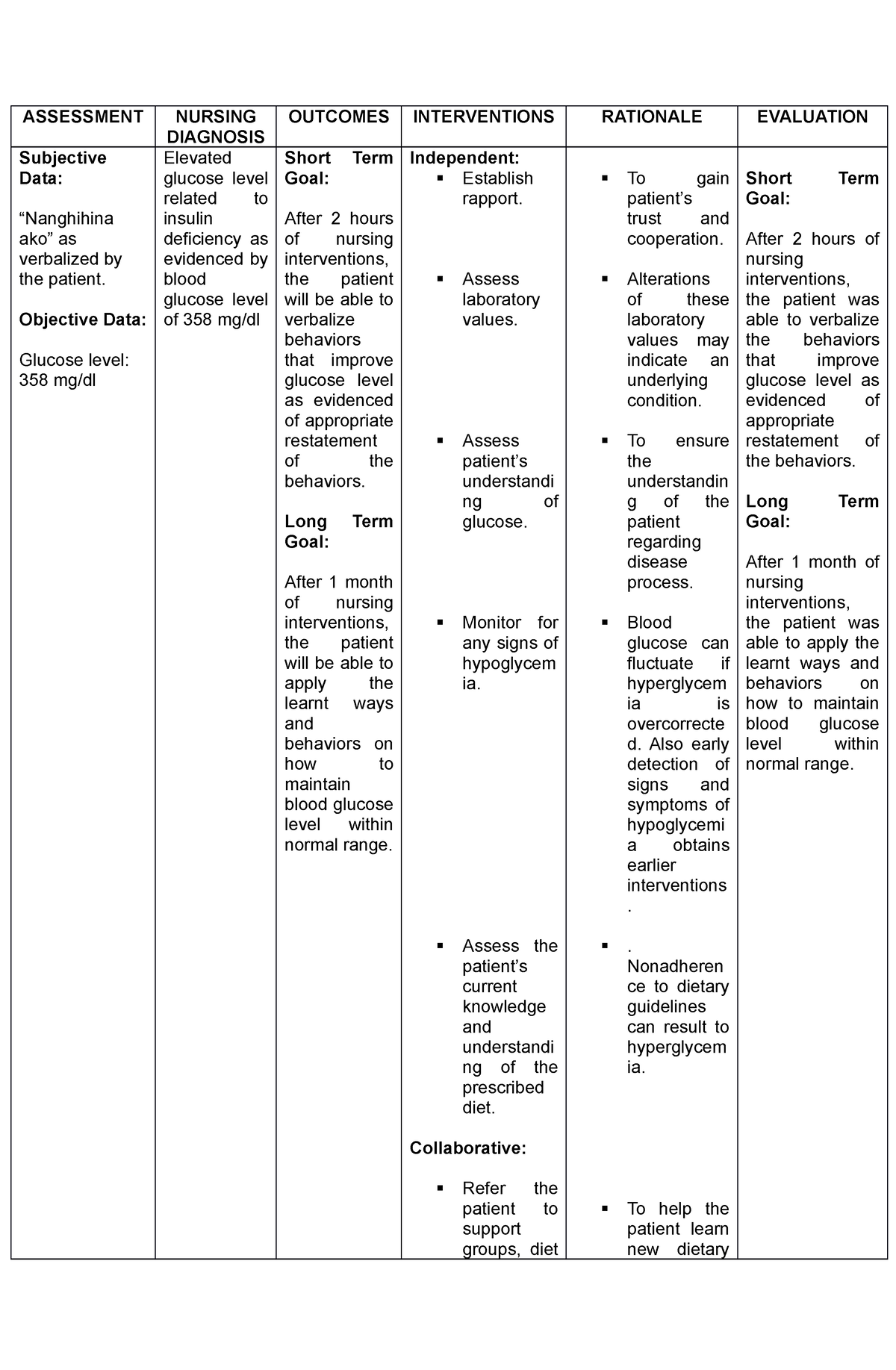 ncp-bgl-2023-nursing-care-plan-for-elevated-blood-glucose-level