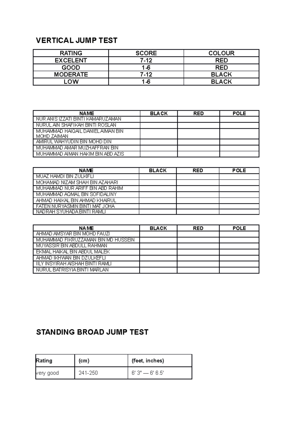 final-fitnesss-take-care-vertical-jump-test-rating-score-colour