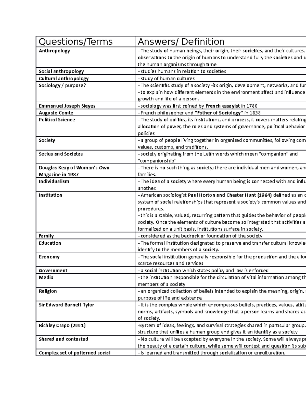 ucsp-reviewer-midterm-questions-terms-answers-definition