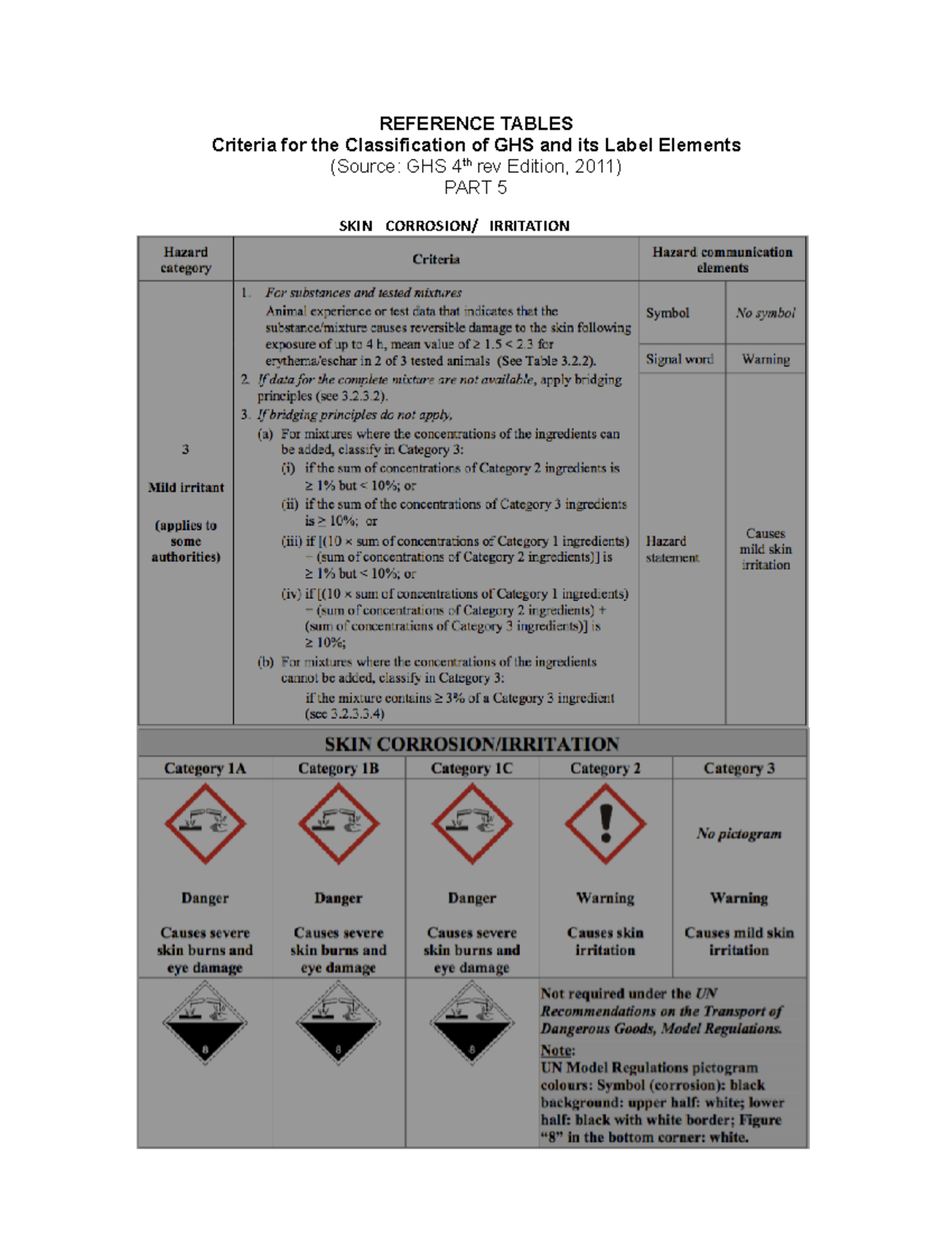 Criteria for the Classification of GHS and its Label Elements: Part 5 ...