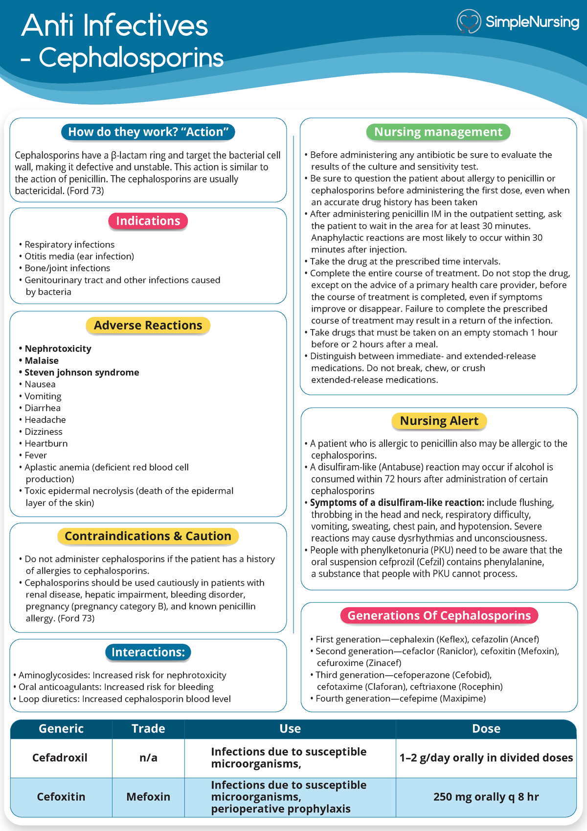 3-cephalosporins-drug-description-anti-infectives-cephalosporins