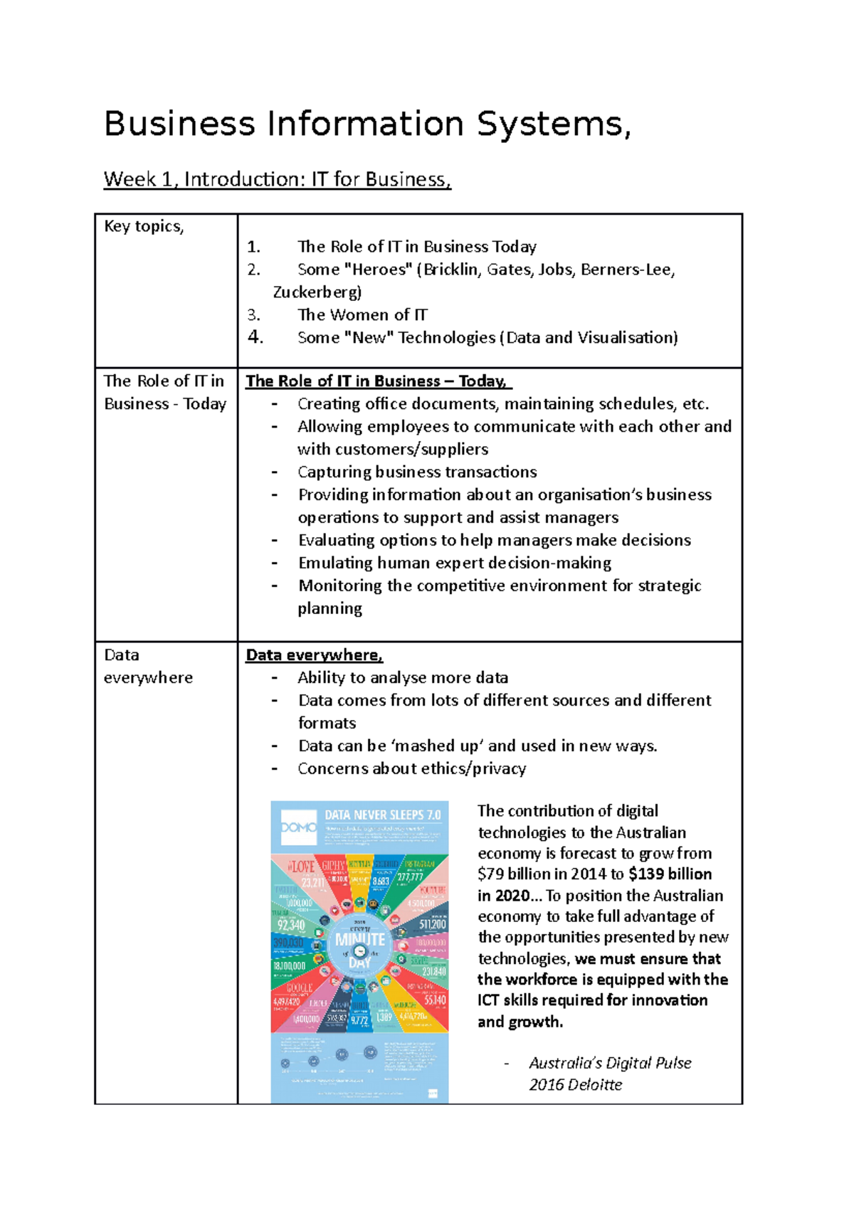 Business IS, W1 & T1 - Lecture notes 1 - Business Information Systems ...