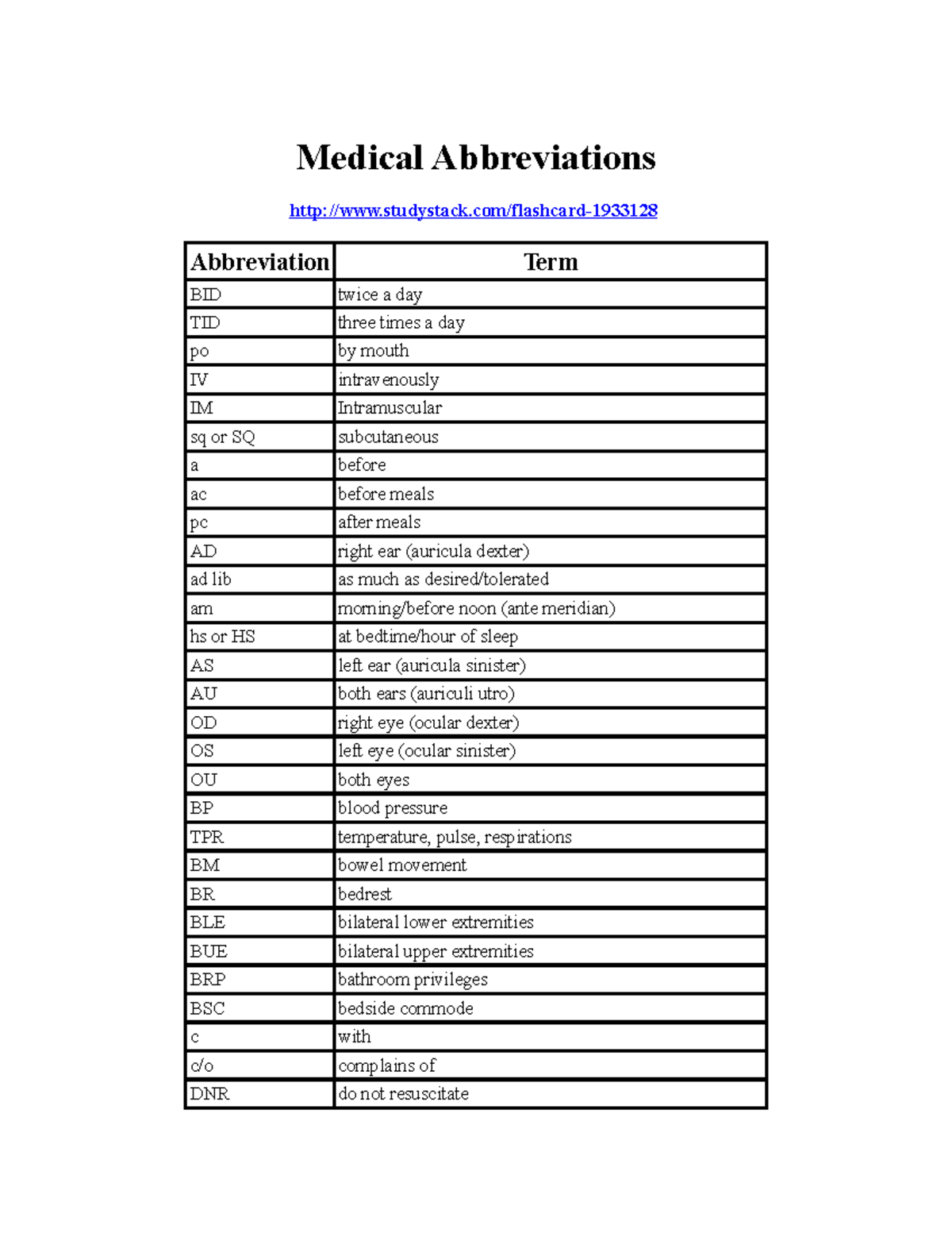 Medical Abbreviations Medical Abbreviations Studystack Flashcard   Thumb 1200 1553 