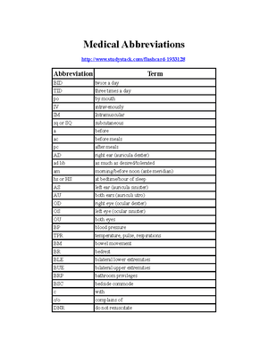 Wound CARE Checklist 10252018 - GRADED ASSIGNMENT Ivy Tech Community ...