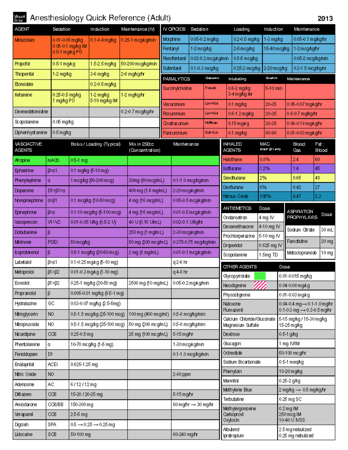 Anesthesia drugs - Anesthesiology Quick Reference (Adult) AGENT ...