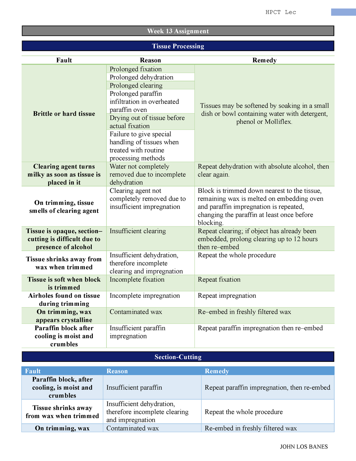 Faults in Tissue Processing and Sectioning - Week 13 Assignment Tissue ...