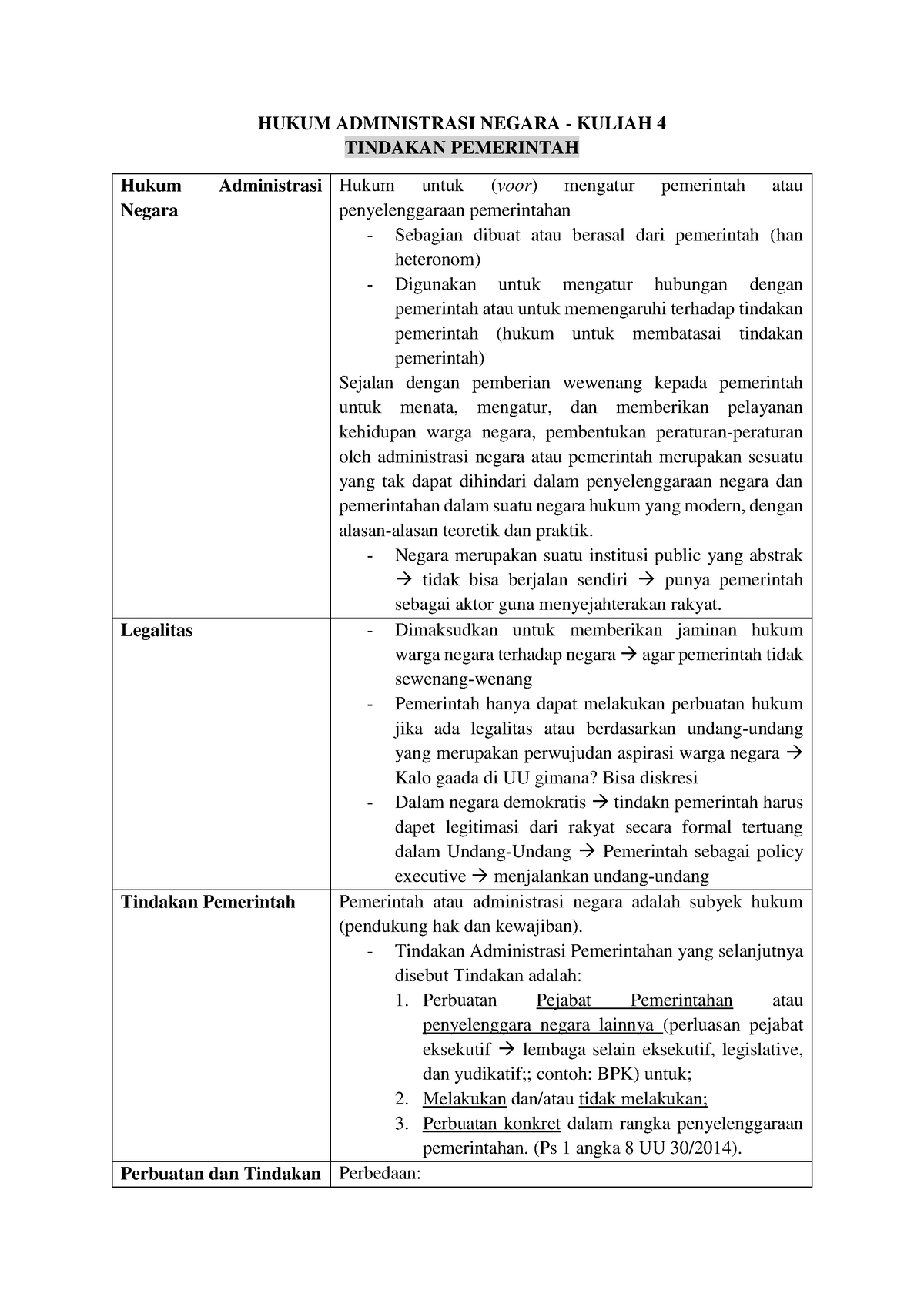 Hukum Administrasi Negara - HUKUM ADMINISTRASI NEGARA - KULIAH 4 ...