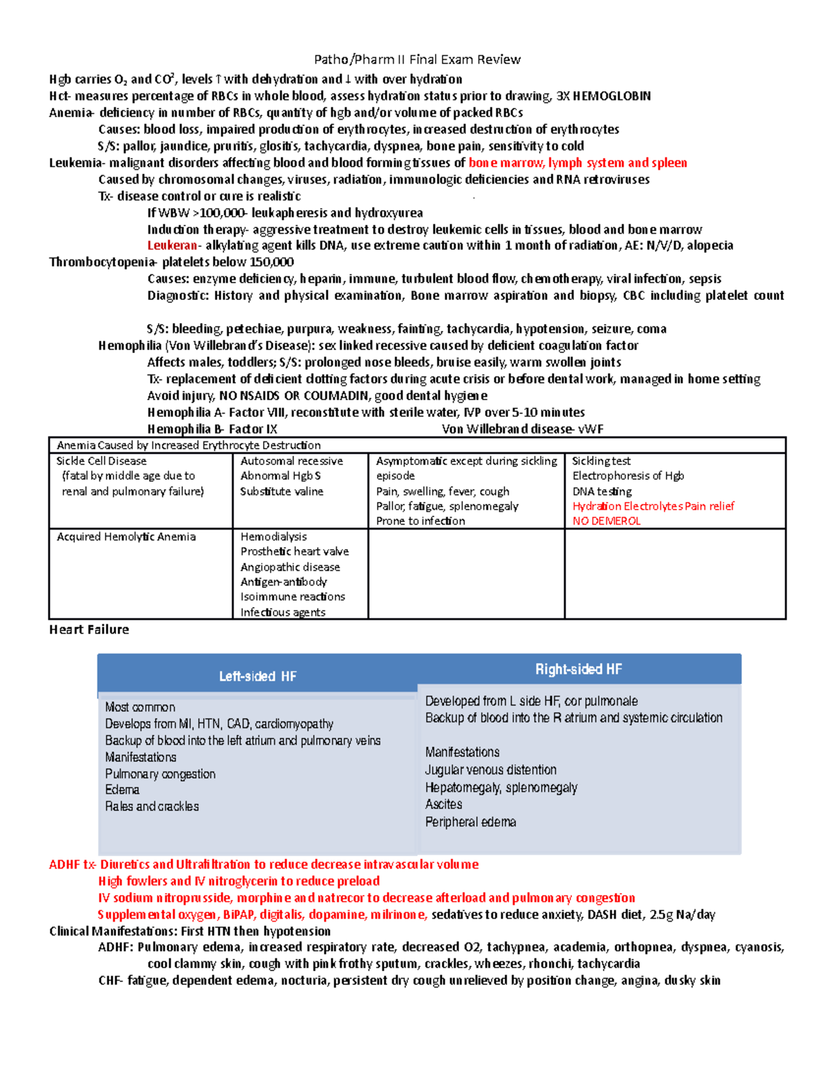 Patho Pharm II Final Review - Patho/Pharm II Final Exam Review 2 Hgb ...