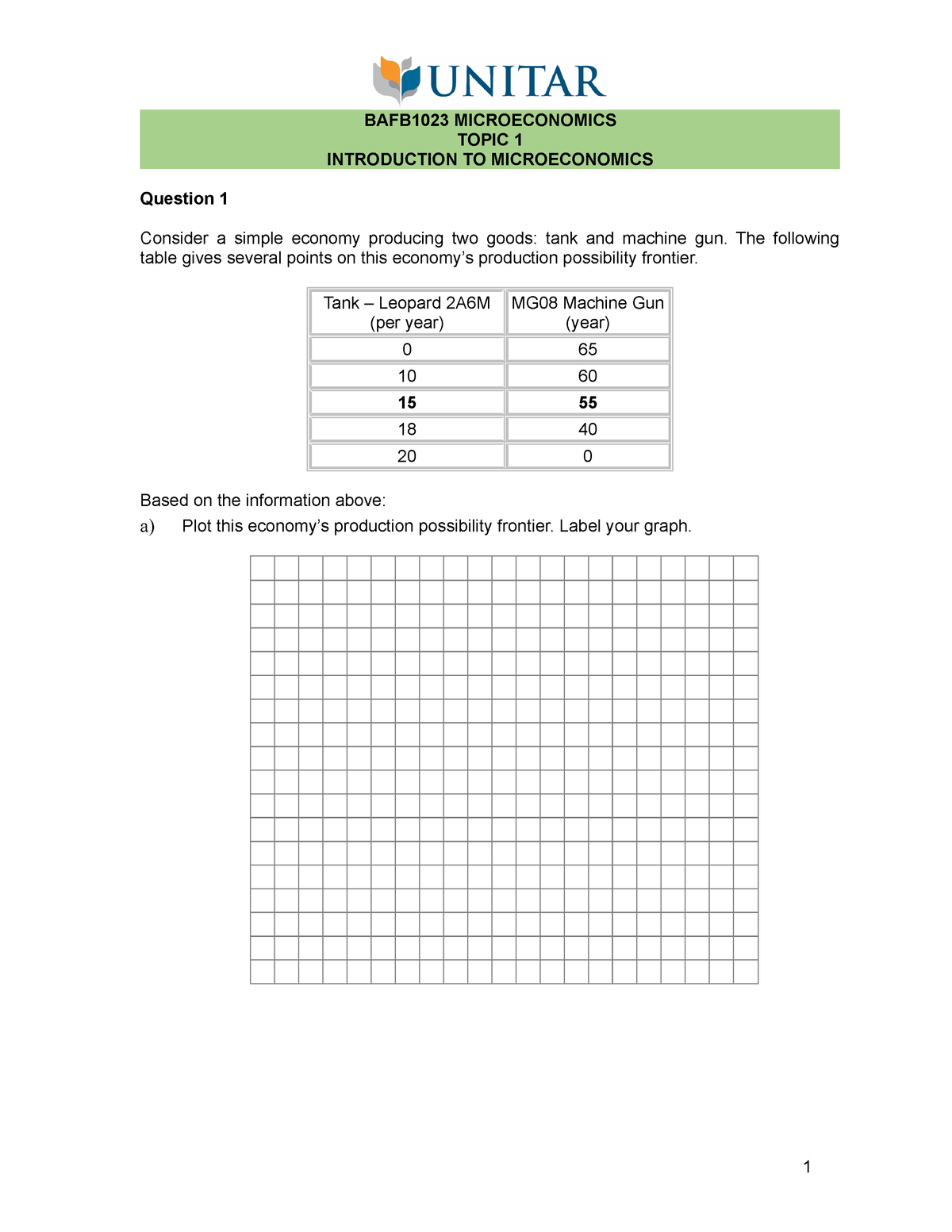 BAFB1023 - Topic Review 1 - BAFB1023 MICROECONOMICS TOPIC 1 ...