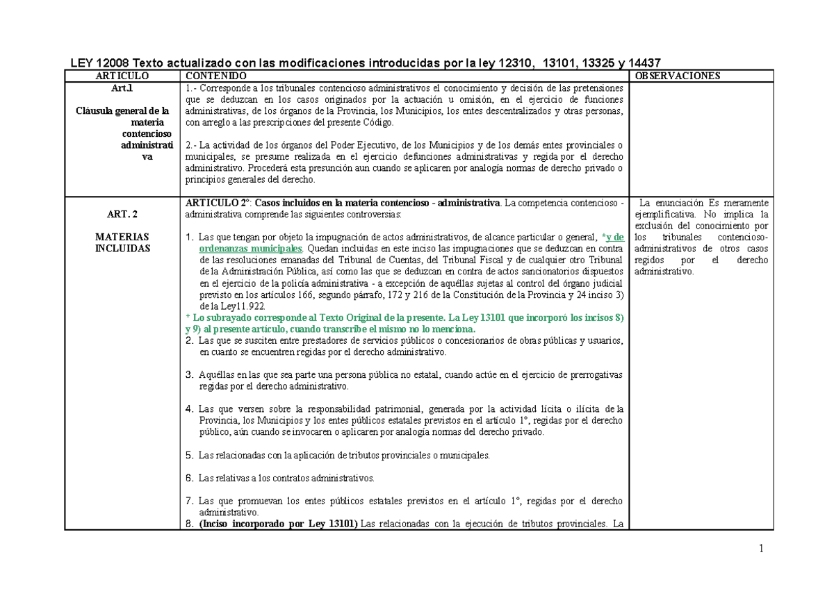 Cuadro Sinoptico De LEY 12008 LEY 12008 Texto Actualizado Con Las
