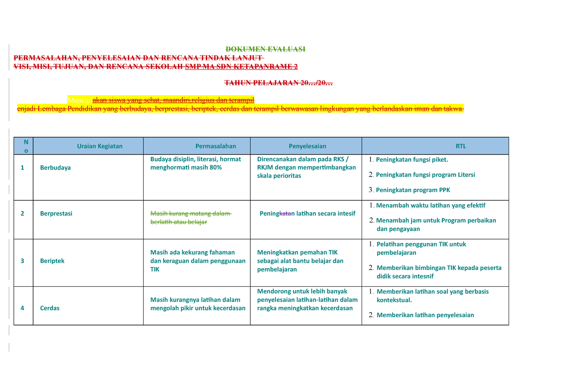 Dokumen Hasil Evaluasi Tahunan Pencapaian Visi Misi Tujuan Dan Rencana Sekolah Dokumen