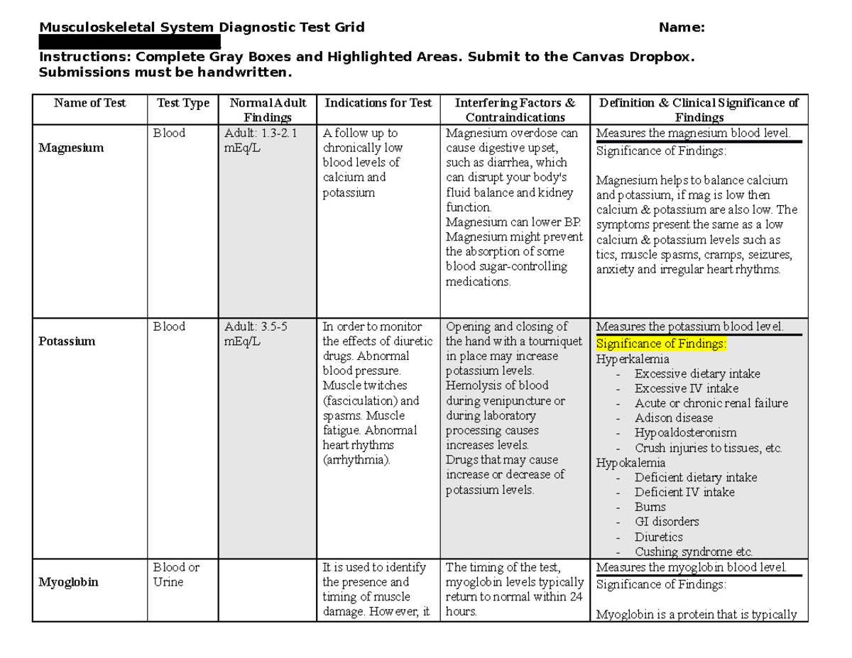 Week 12 Musculoskeletal Diagnostic Test Grid - Musculoskeletal System ...