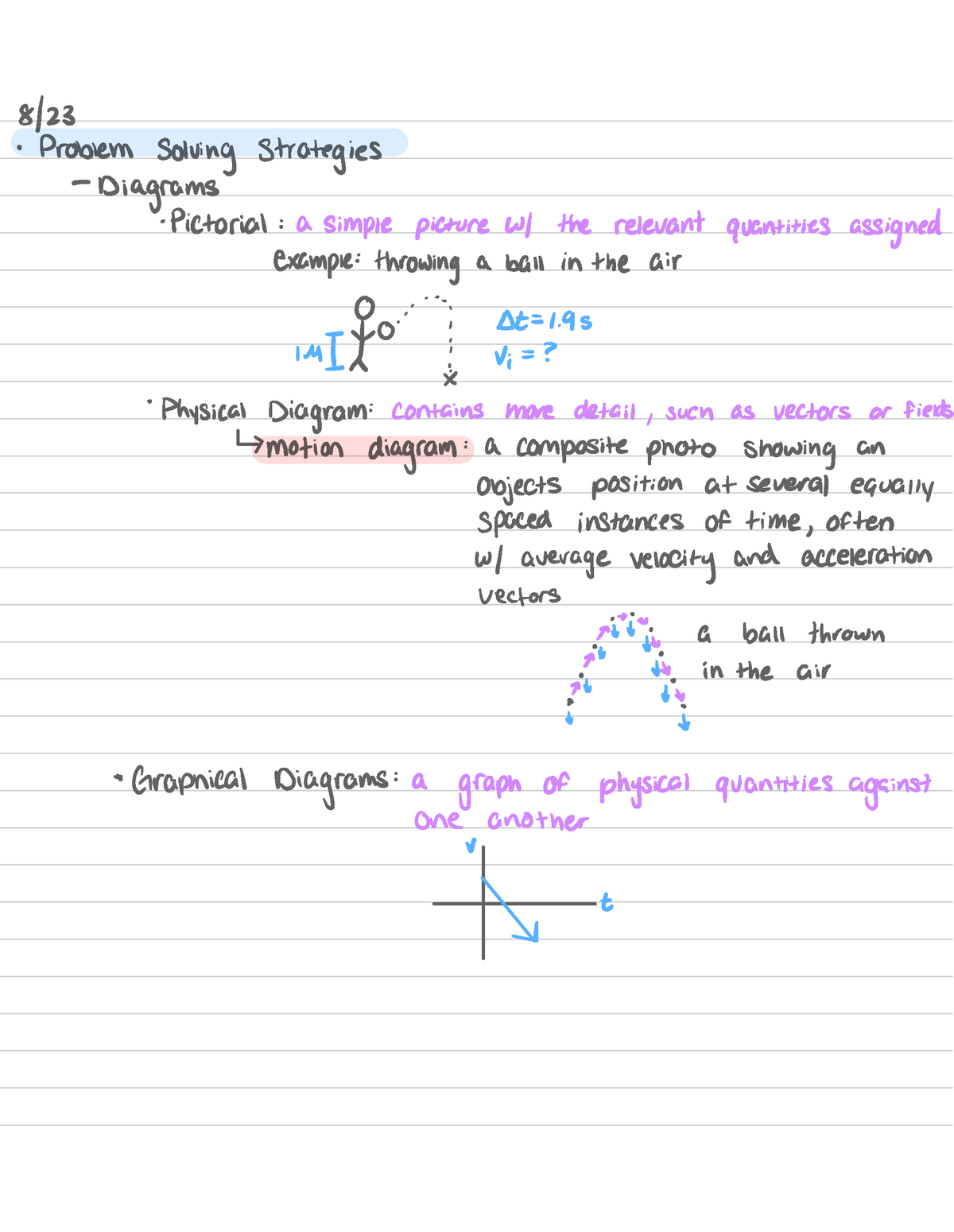 in physics problem solving what does the s means in i s e e strategy