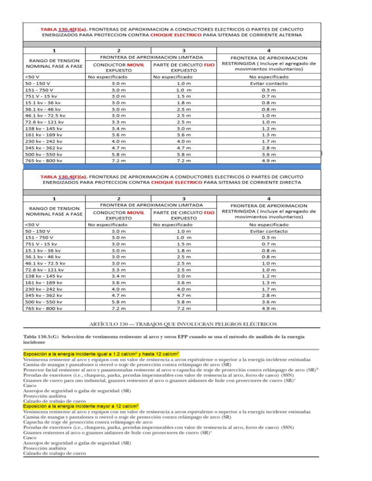 Tablas NFPA 70E 2021 actividades b Innovacion y Emprendimiento