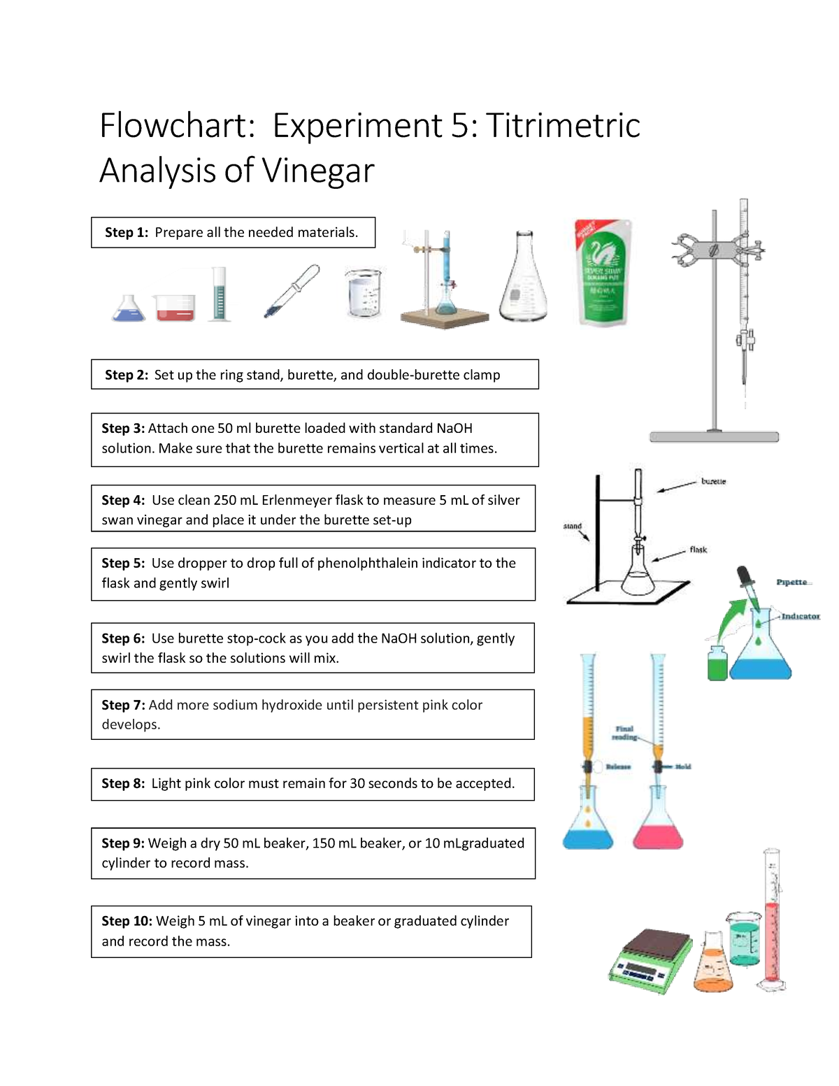 Flowchart - Step 1: Prepare all the needed materials. Step 2: Set up ...