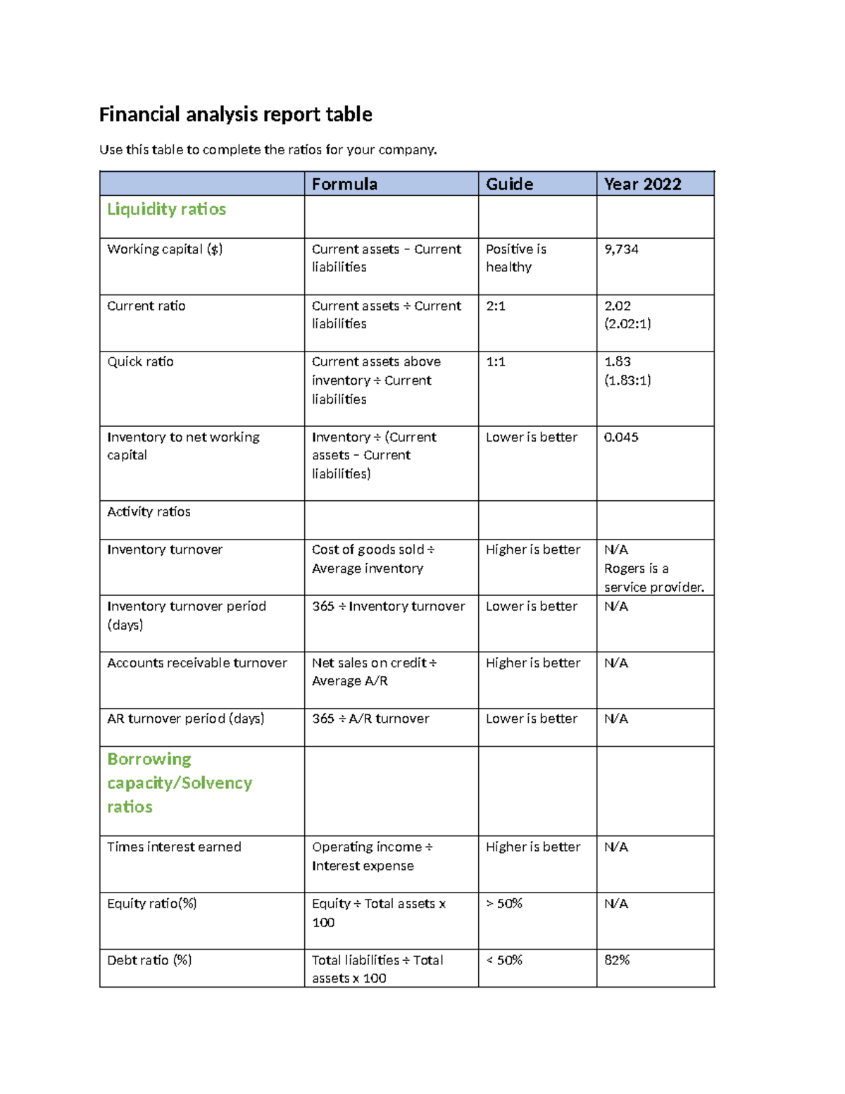 Financial analysis report table - Formula Guide Year 2022 Liquidity ...
