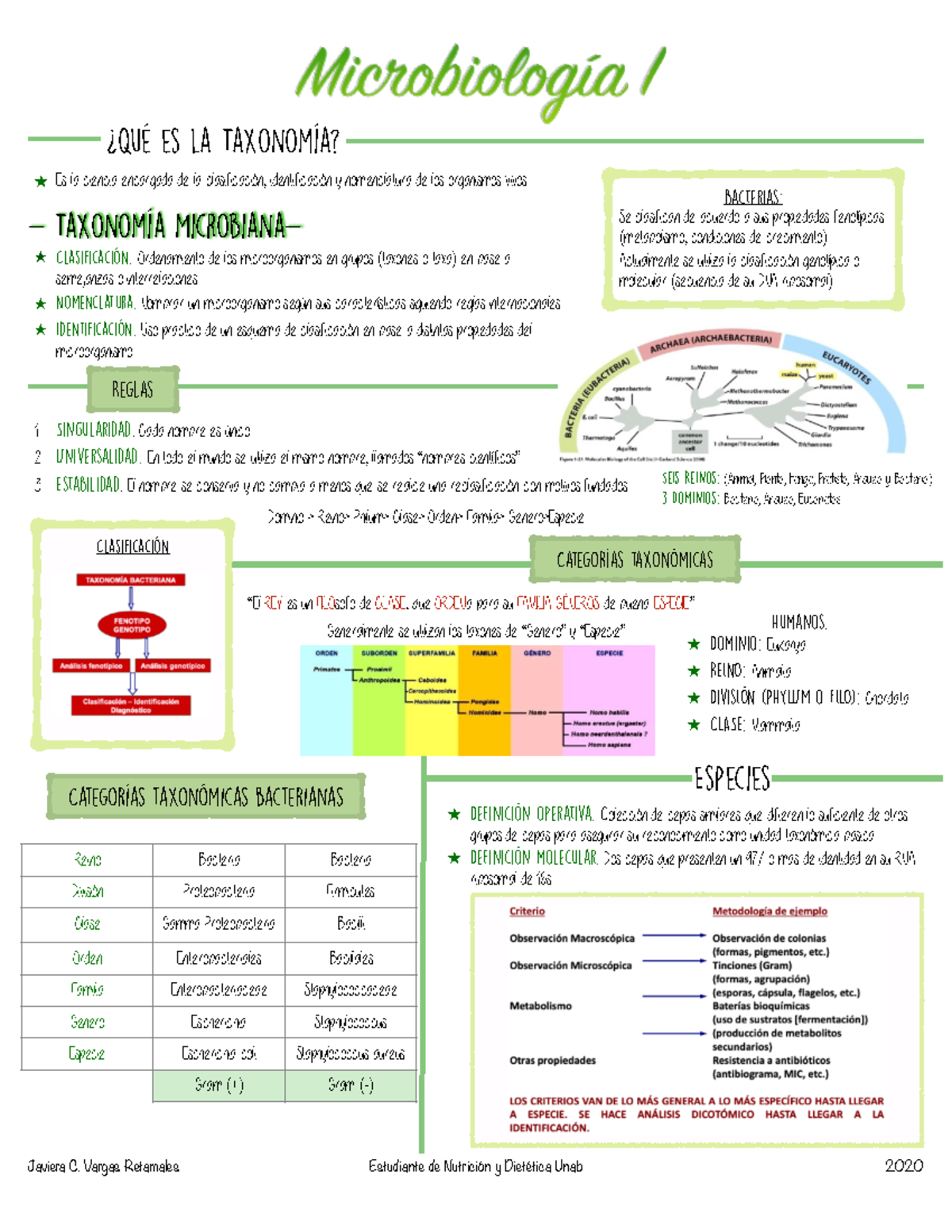 Microbiología 1º Prueba Taxonomía Microbiana MiMi!!obiobi""ogía
