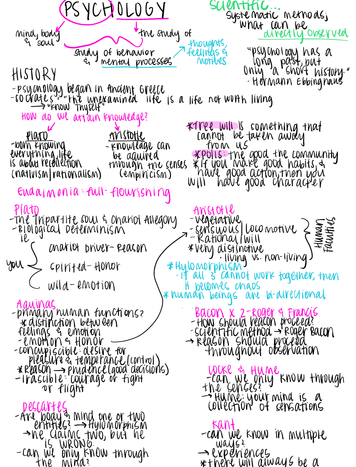 Introduction & Ch. 1: History - P OLOGY scientific Systematic methods ...